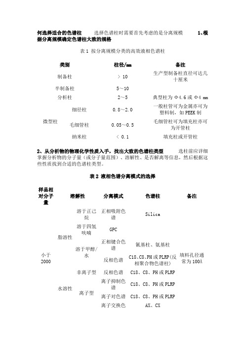 何选择适合的色谱柱