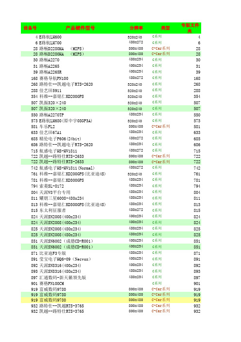 GPSHK-2821J0A收集最全设备对照表0816