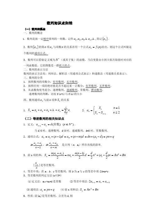 数列知识点归纳