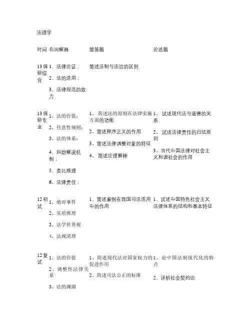 人民大学法学院法学硕士研究生考试真题汇编完整版(含初试复试和(精)