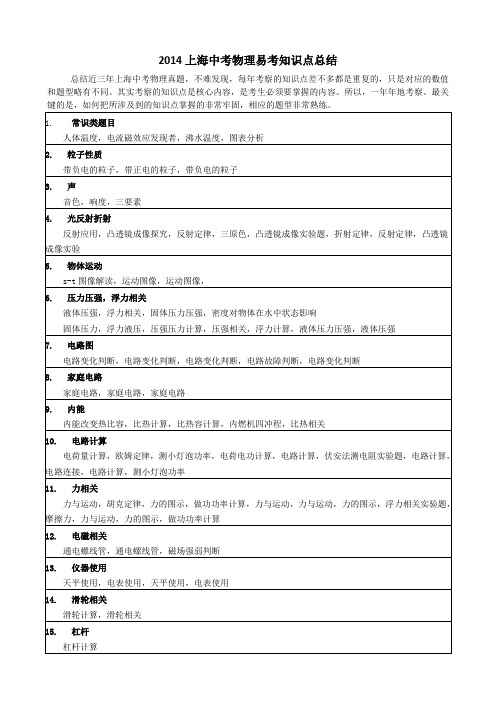 2014年上海中考物理考纲