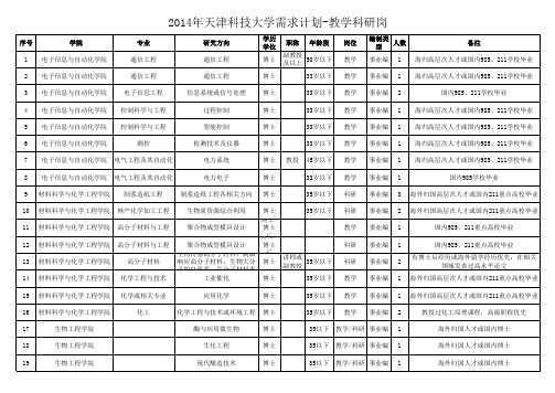 天津科技大学2014年招聘高层次人才及教学科研人员岗位信息