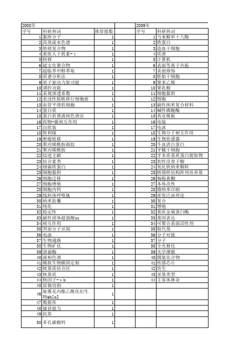 【国家自然科学基金】_基质相互作用分子1_基金支持热词逐年推荐_【万方软件创新助手】_20140801