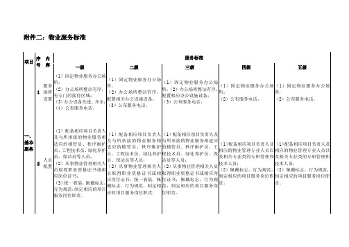 物业服务标准