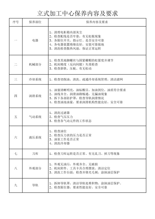 立式加工中心保养内容及要求