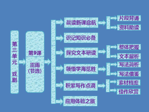 粤教版高中语文必修5雷雨(节选)PPT课件(76张)