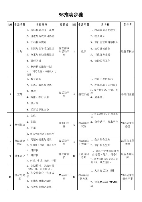 5s推动步骤.xls