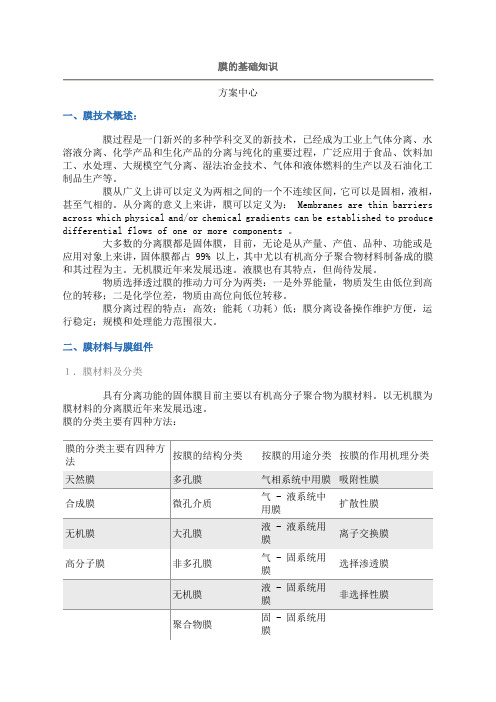 MBR膜的基础知识