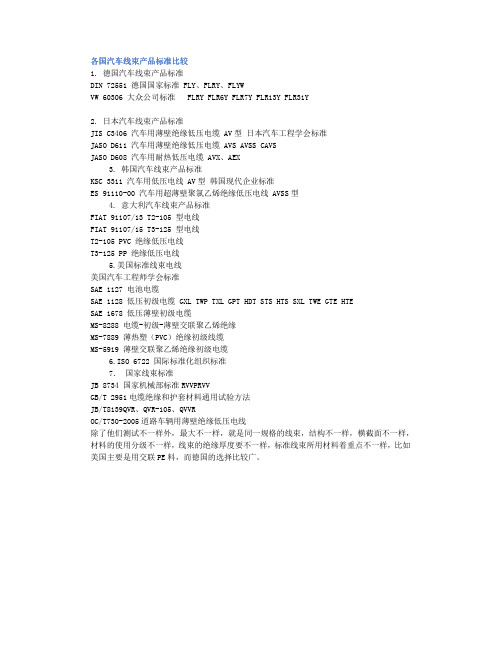 汽车线束产品标准比较