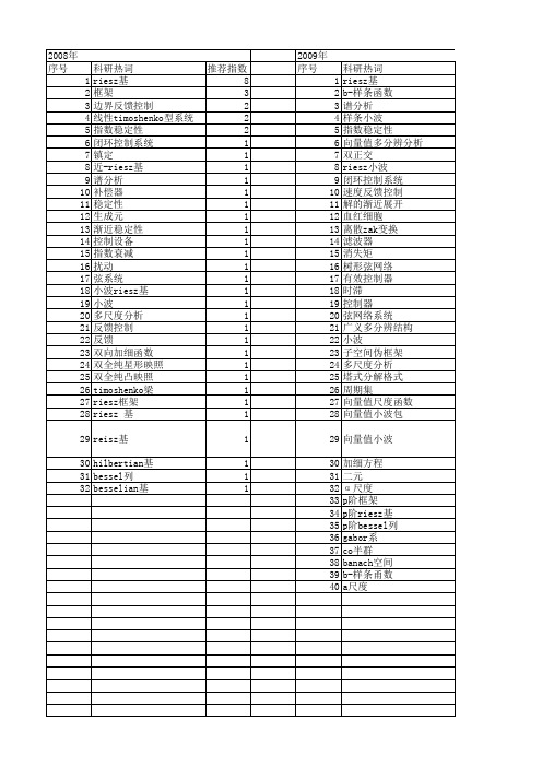 【国家自然科学基金】_riesz基_基金支持热词逐年推荐_【万方软件创新助手】_20140731