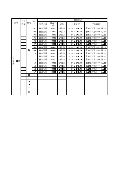 墓位商品销售登记表