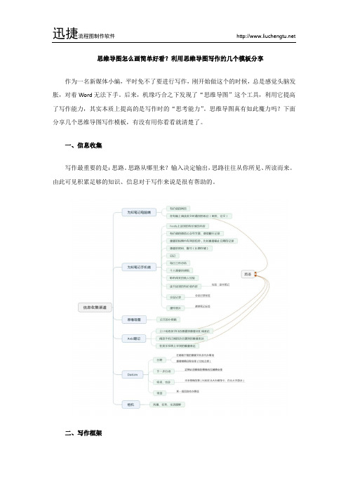 思维导图怎么画简单好看？利用思维导图写作的几个模板分享