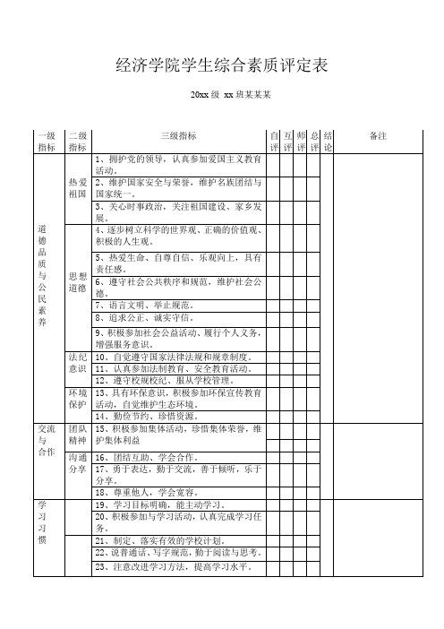 经济学院学生综合素质评定表