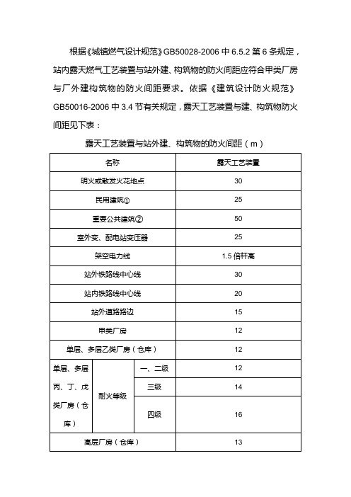 防火间距要求----露天工艺装置与站外建筑