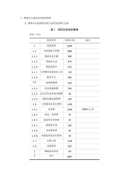 项目总投资估算表