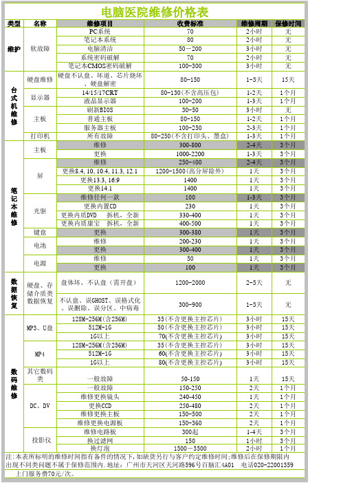 广州百脑汇电脑医院维修价格表(参考)