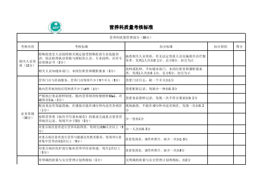 营养科质量考核标准