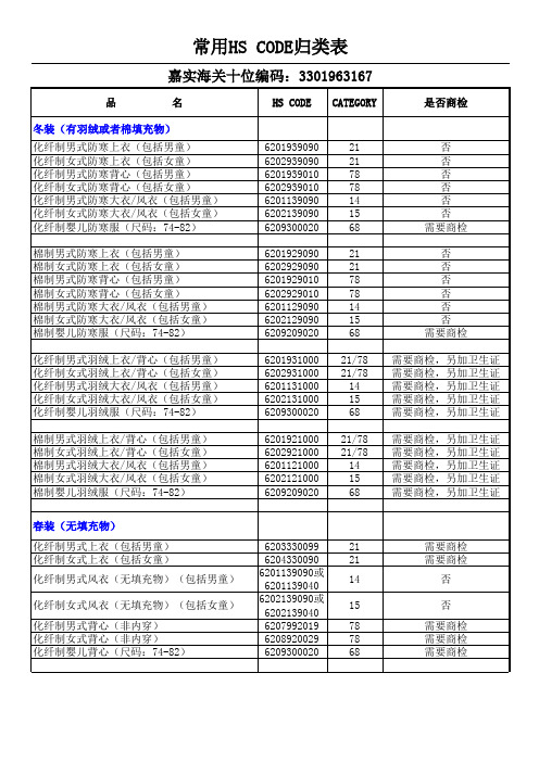 HS CODE常用归类表