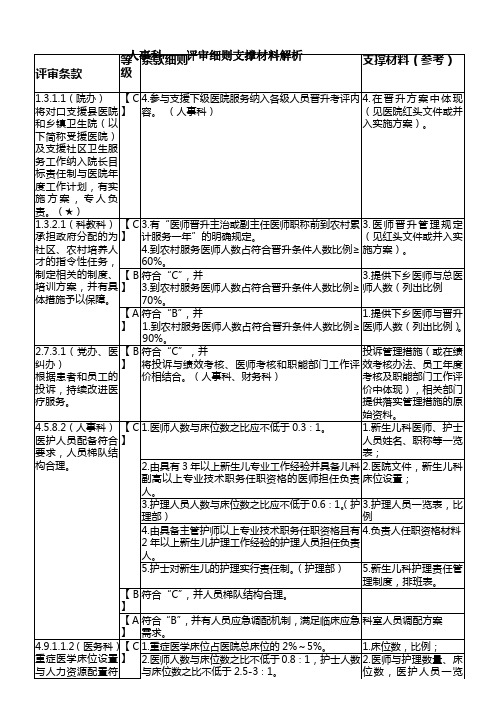 三级综合医院评审人事科评审细则职称材料解析