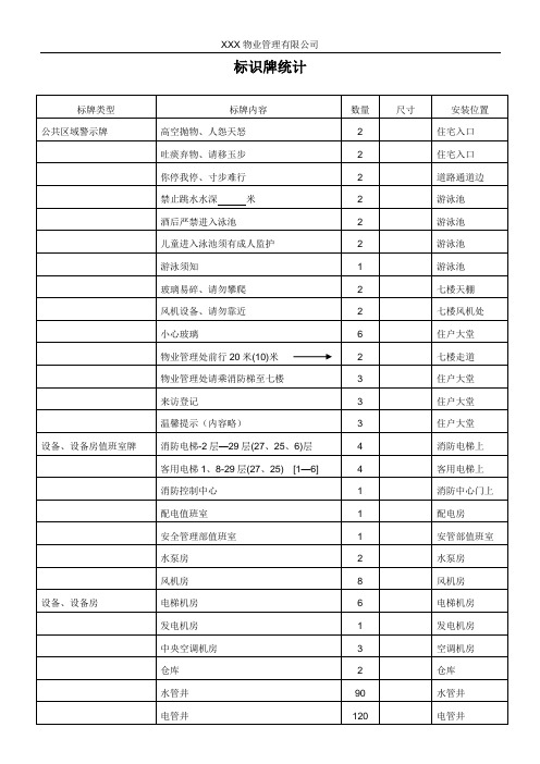 标识牌统计表