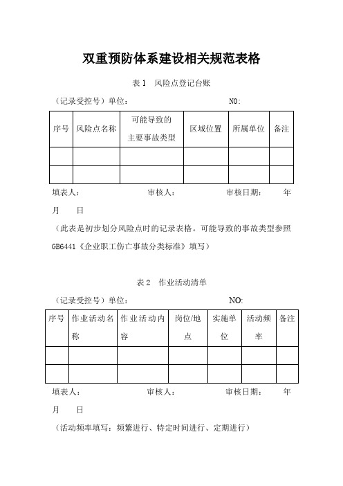 双重预防体系建设相关规范表格