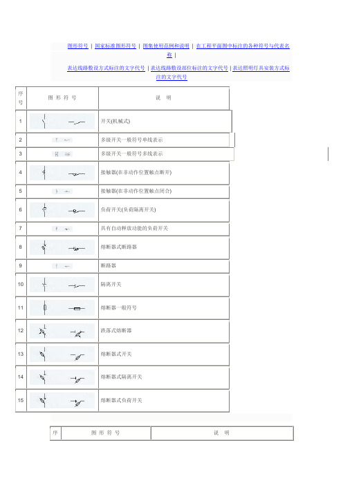 在工程平面图中标注的各种符号与代表名