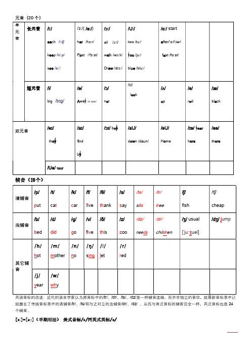 48个英语音标表(英式)20210322