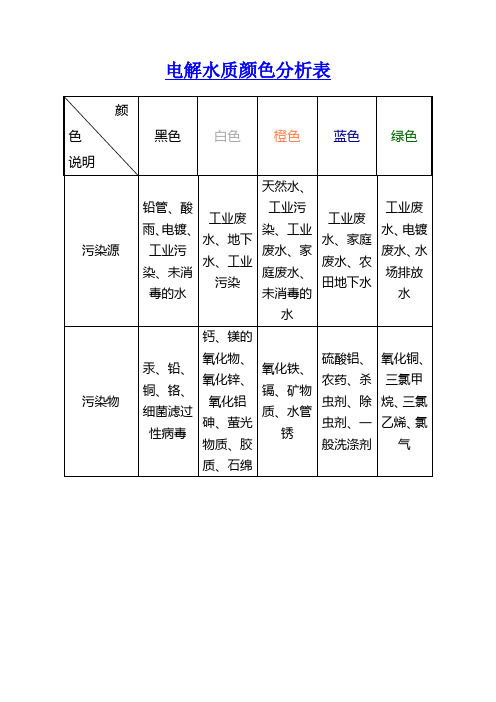 电解水颜色分析表