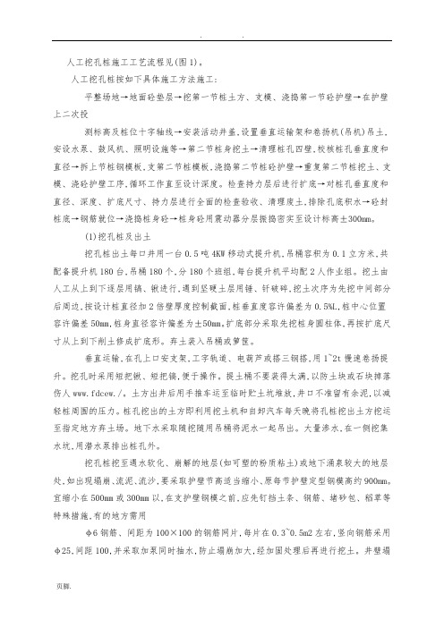 人工挖孔桩施工工艺流程图