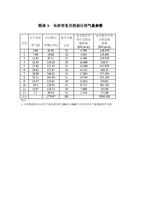 长沙市各月的设计用气象参数、湖南省年太阳能辐照量分布区图、各地市经纬度参数表
