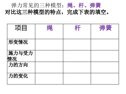 3.6《弹力常见的三种模型：绳、杆、弹簧》(笔记上传)