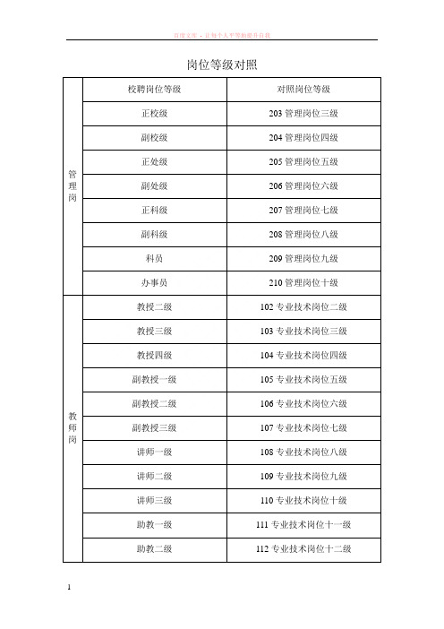 高校教师岗位等级对照表