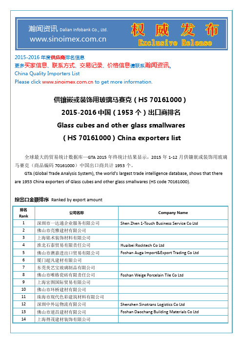 供镶嵌或装饰用玻璃马赛克(HS 70161000)2015-2016中国(1953个)出口商排名