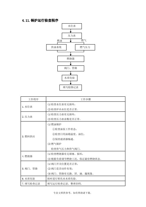 燃气锅炉操作培训