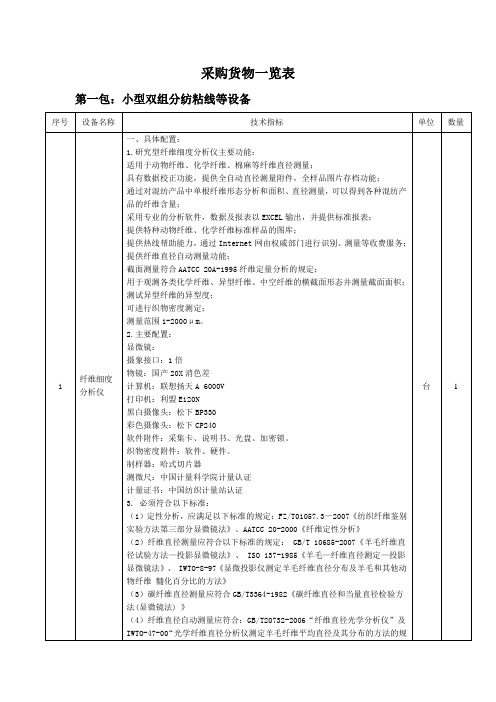 采购货物一览表
