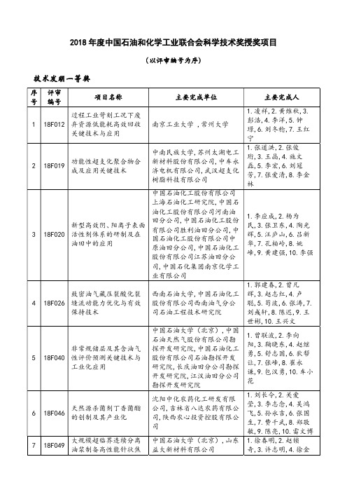 2018年度中国石油和化学工业联合会科学技术奖授奖项目