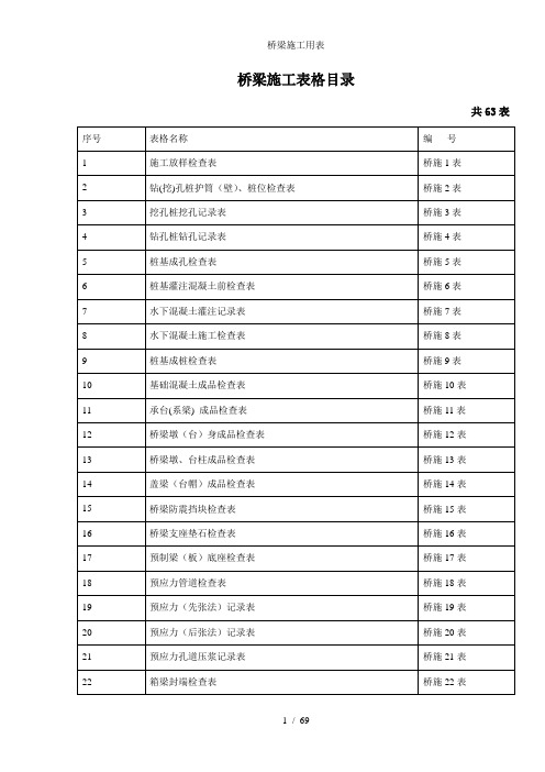 桥梁施工用表