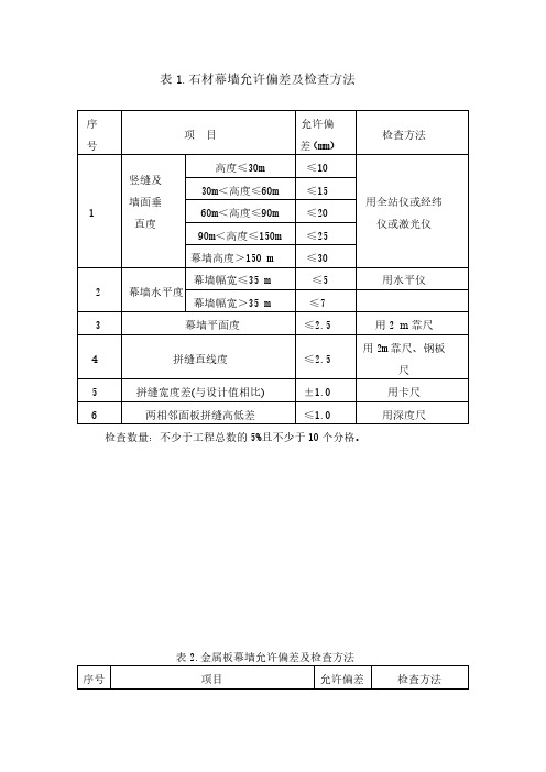 幕墙安装允许偏差及检查方法附表