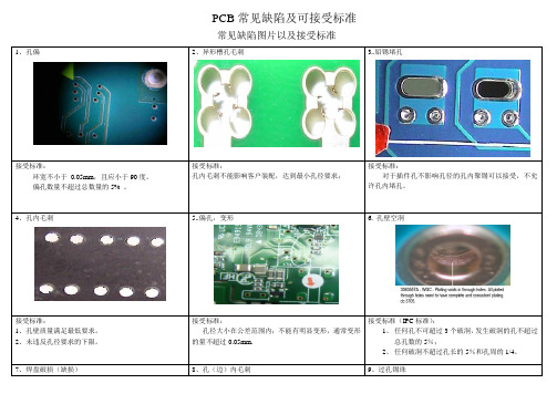 PCB常见缺陷及可接受标准