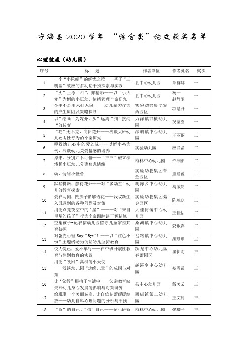 宁海县2020学年 “综合类”论文获奖名单