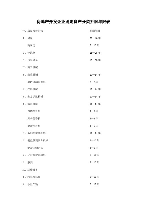 房地产开发企业固定资产分类折旧年限表
