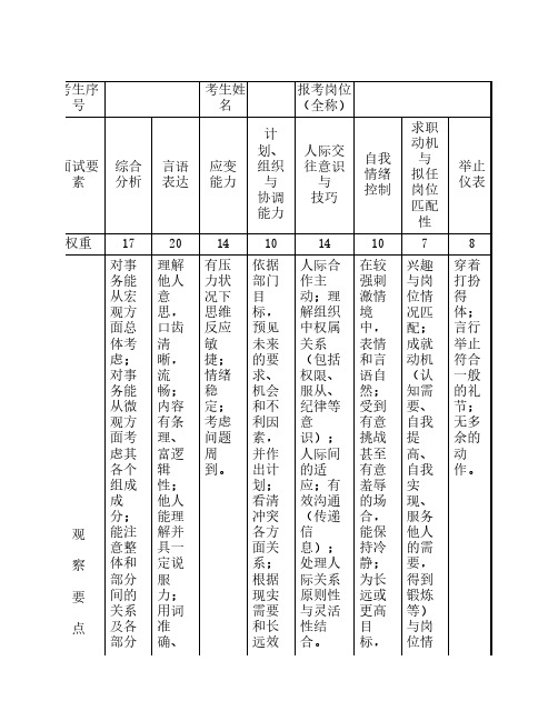 结构化面试评分标准