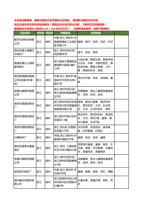 新版浙江省湖州风衣工商企业公司商家名录名单联系方式大全129家
