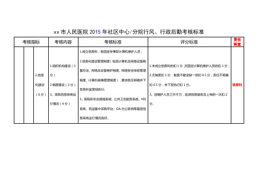 信息科考核标准