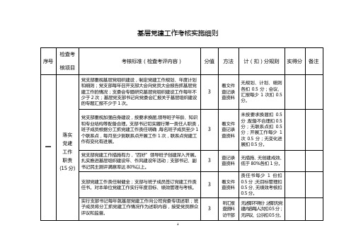 国企基层党建工作考核细则