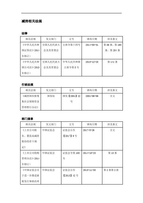 减持相关法规