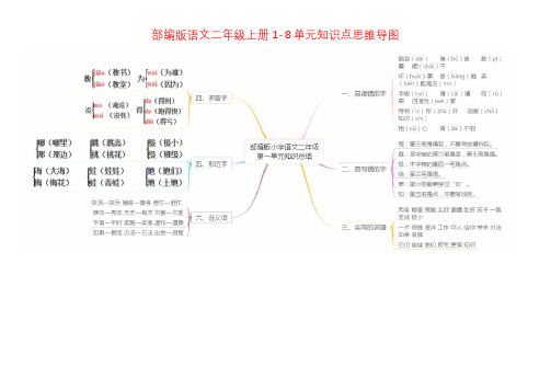 部编人教版语文二年级上册全册1-8单元知识点思维导图