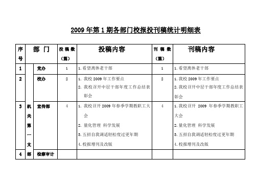 2009年第1期各部门校报投刊稿统计明细表