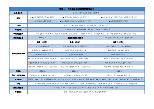 微信公众号代运营报价、优势及案例