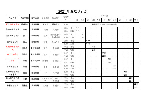 年度培训计划(TS16949 2016最新版)